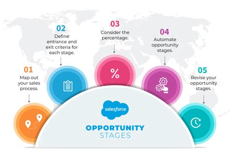 pasims open opportunities